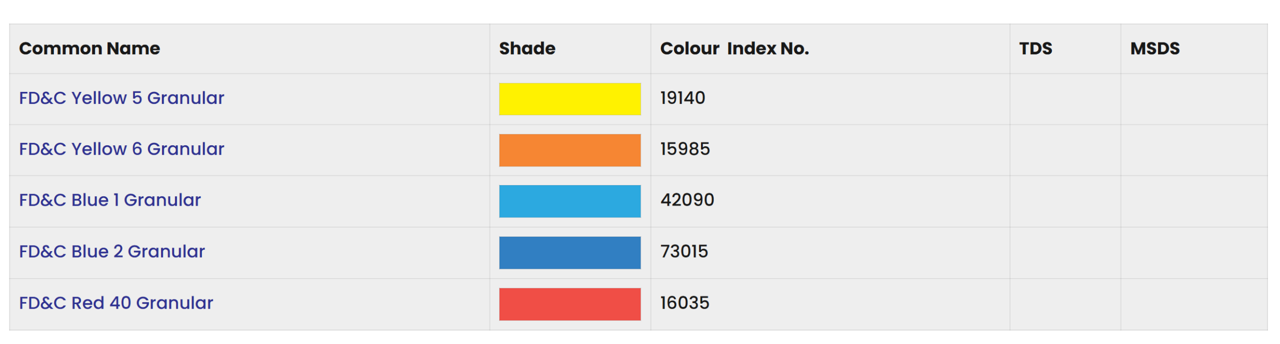 US FDA Certified Granular Food colours